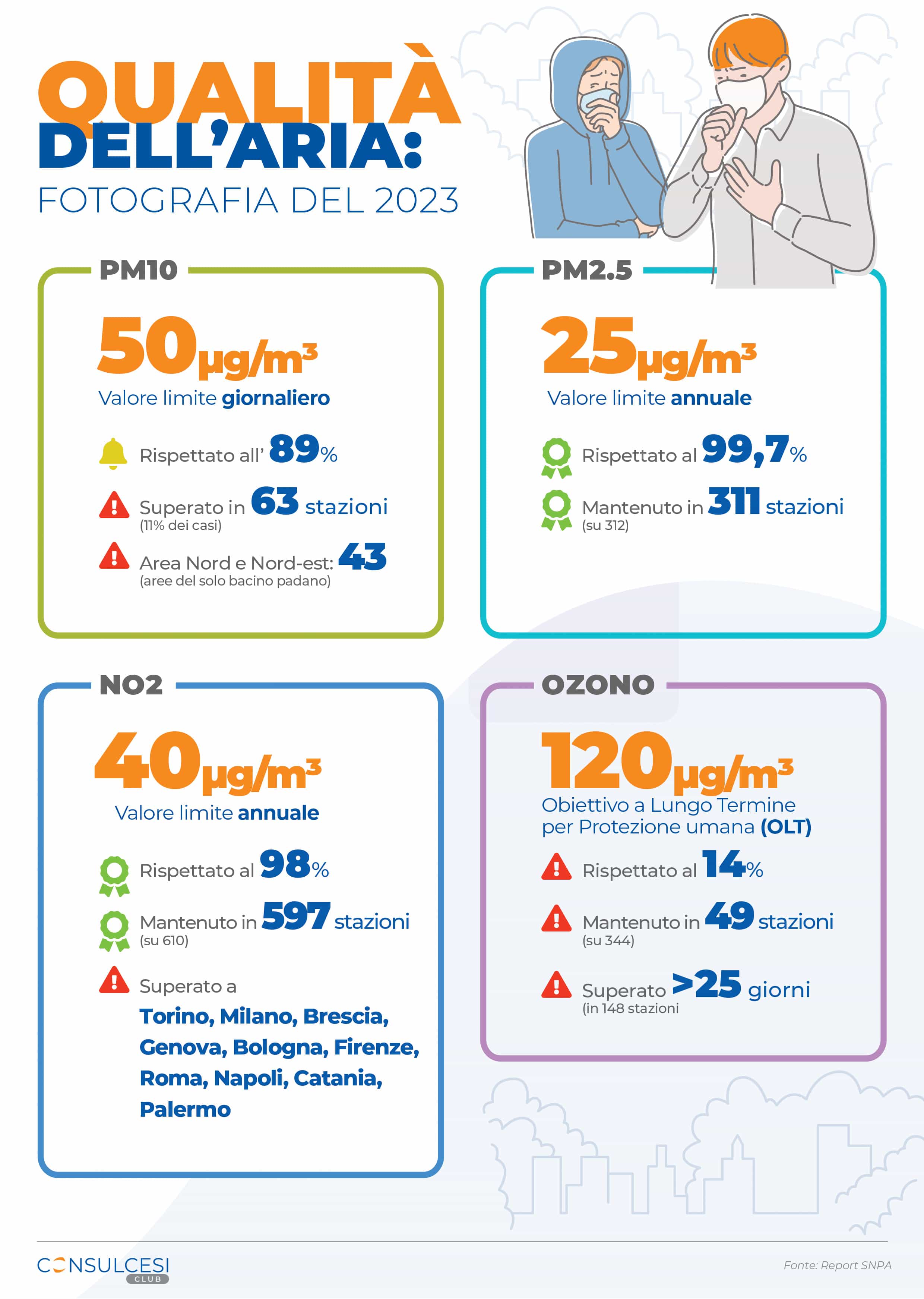 Infografica