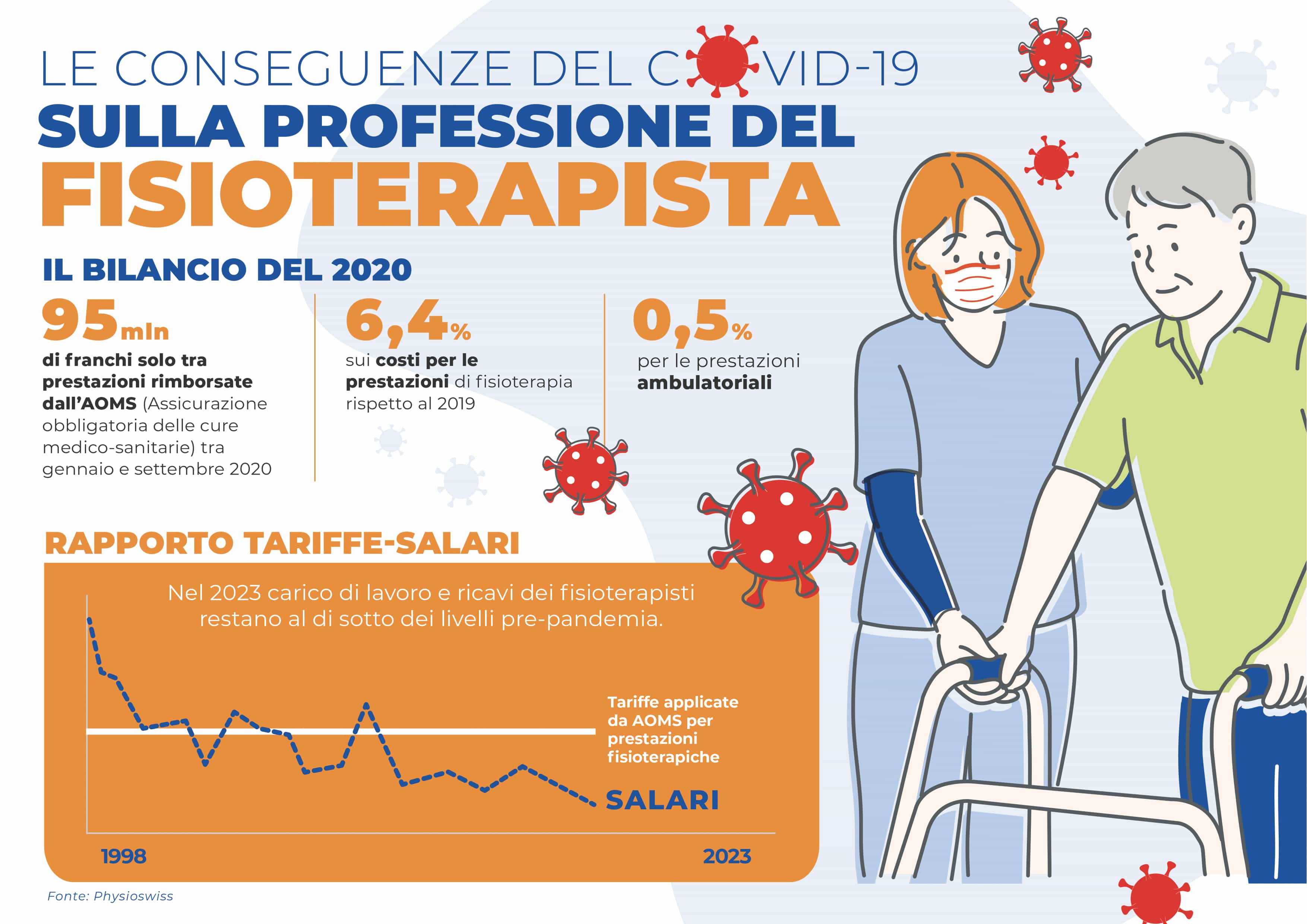 Infografica