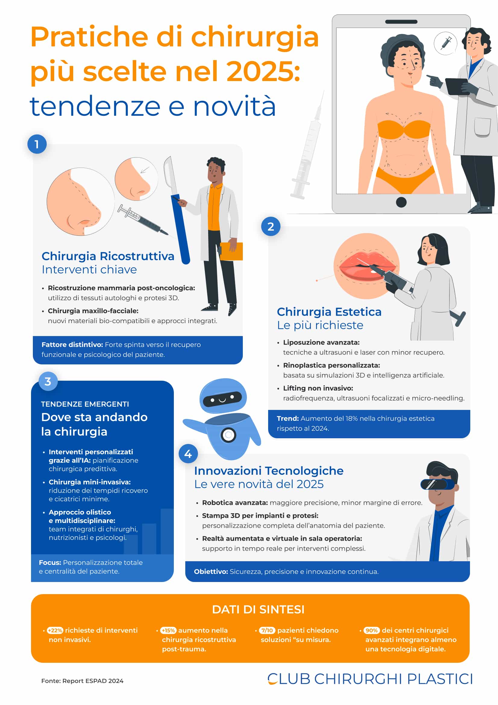 Infografica