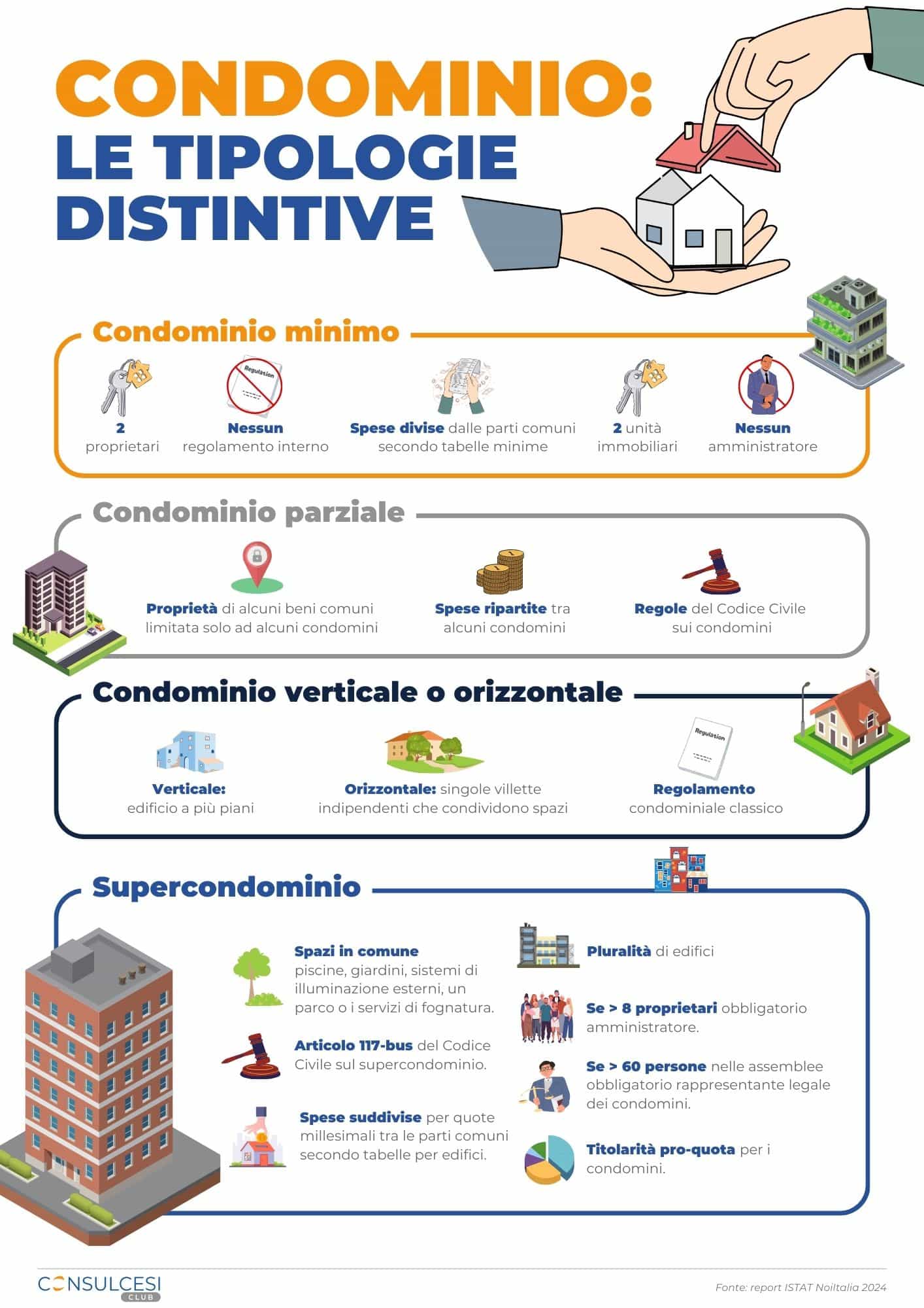 Infografica