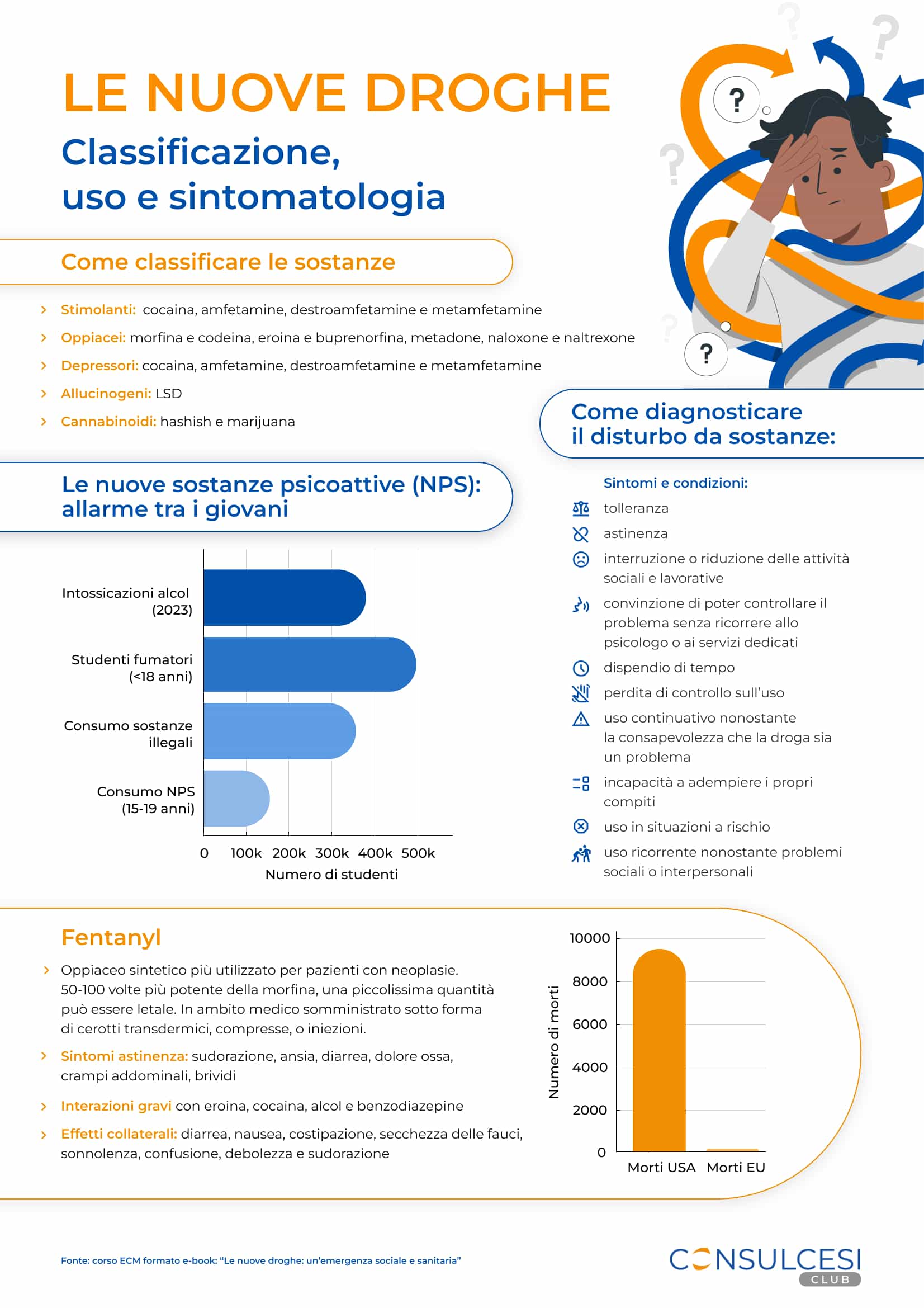 Infografica