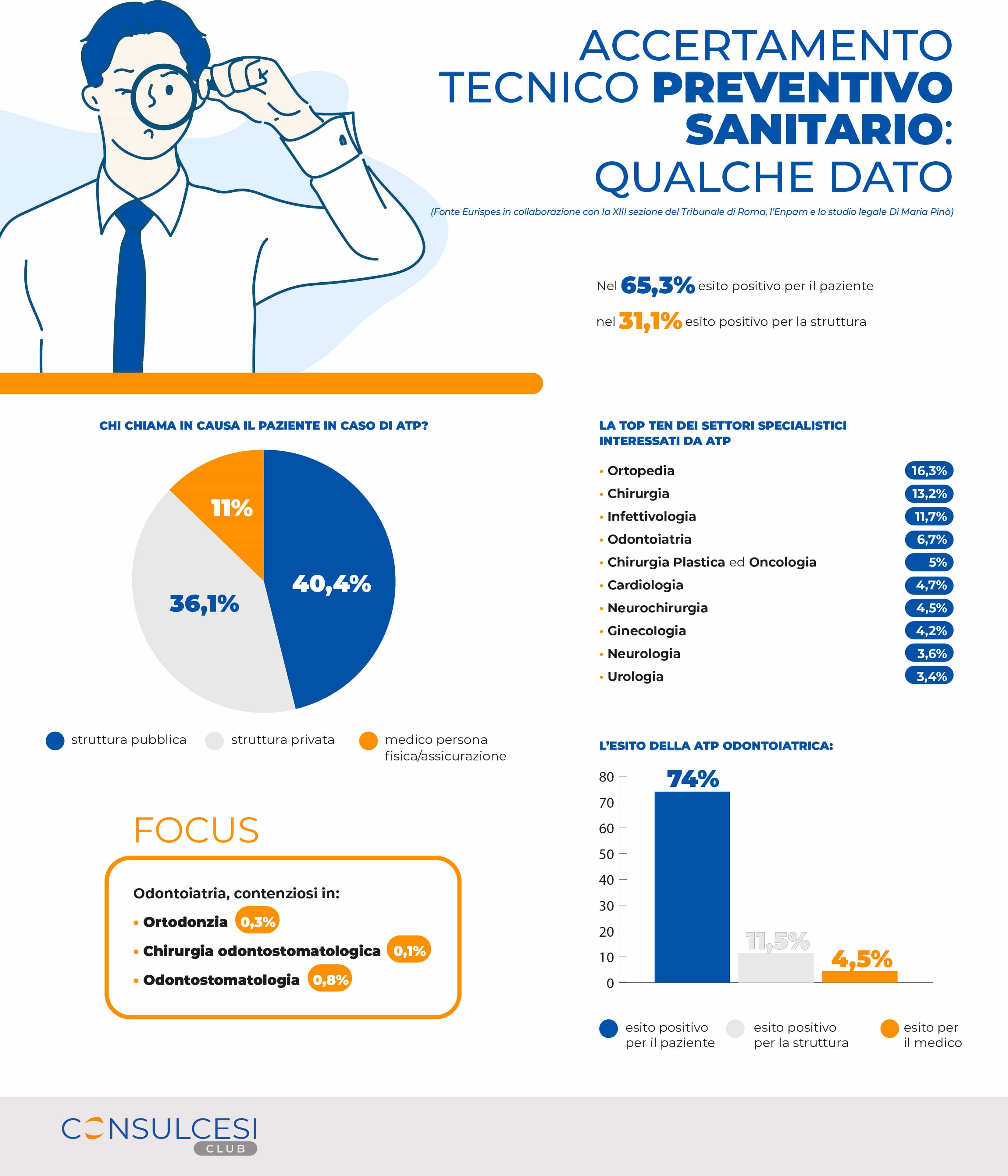 Infografica