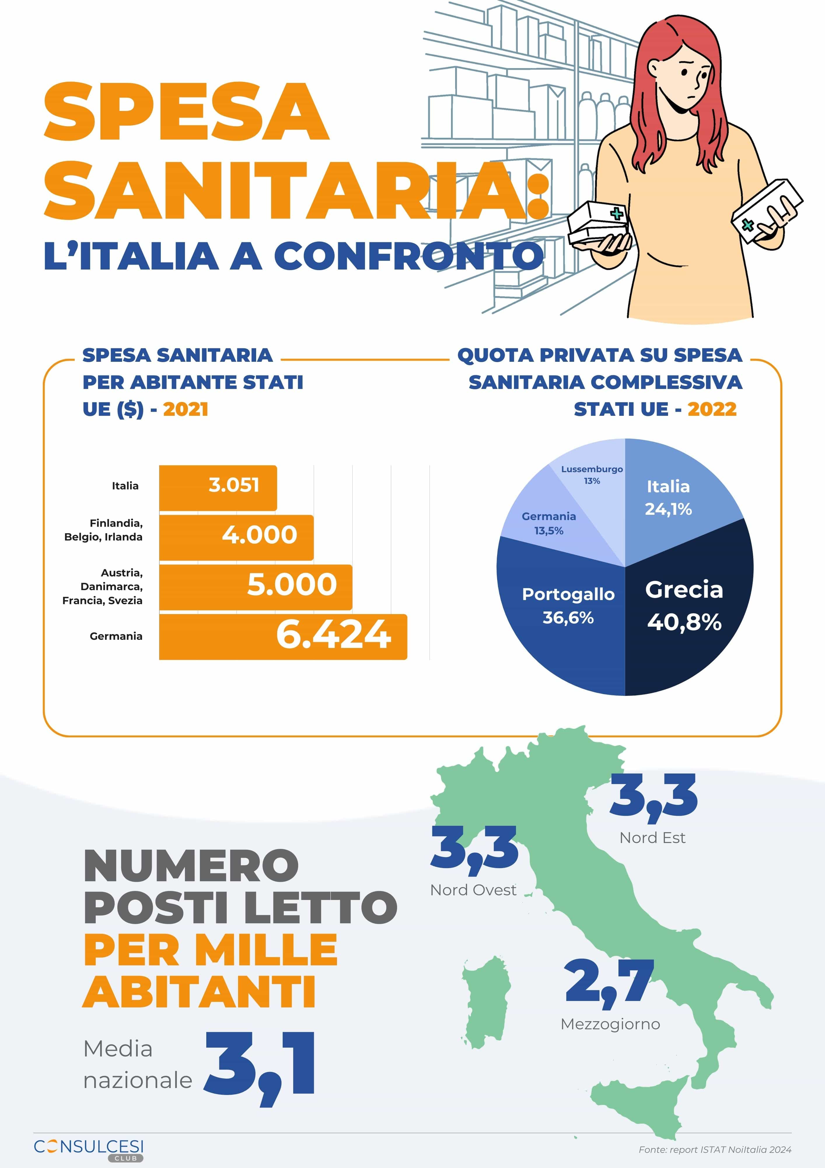 Infografica